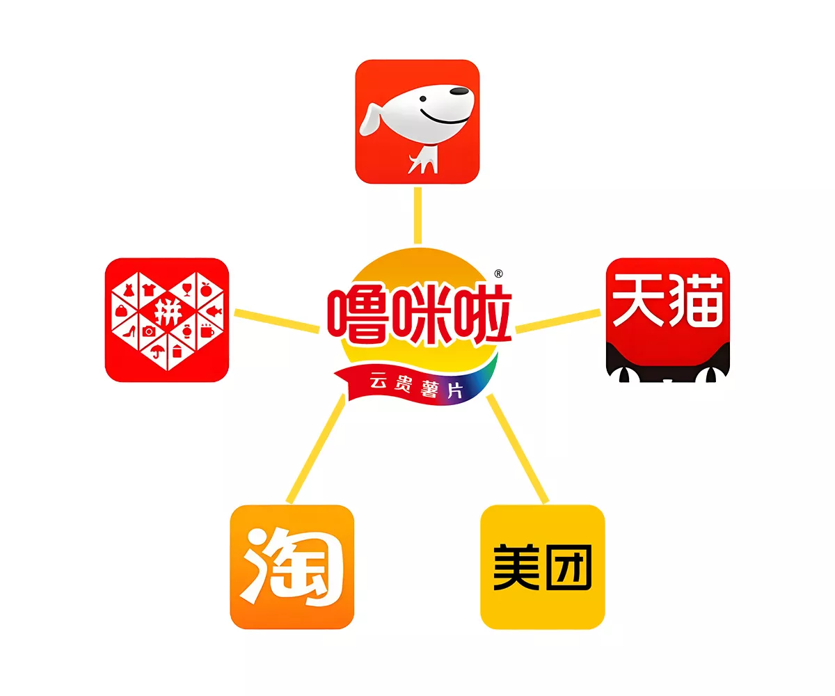 电商渠道